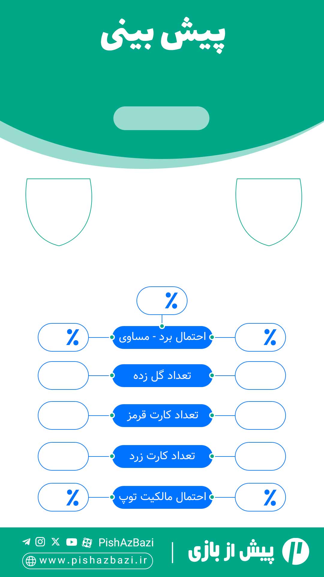 پیش بینی نتیجه بازی